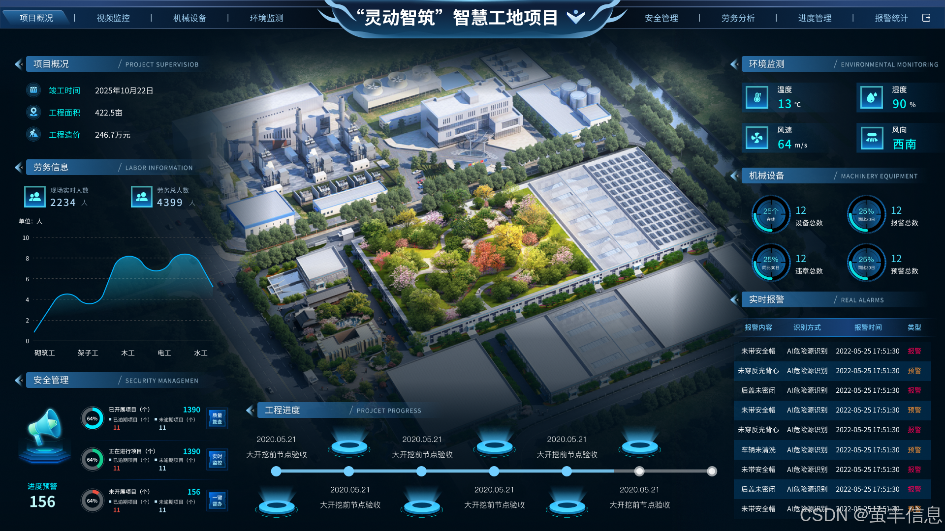 网络工程前景，网络工程前景和就业方向