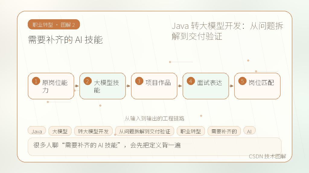 文章插图 2