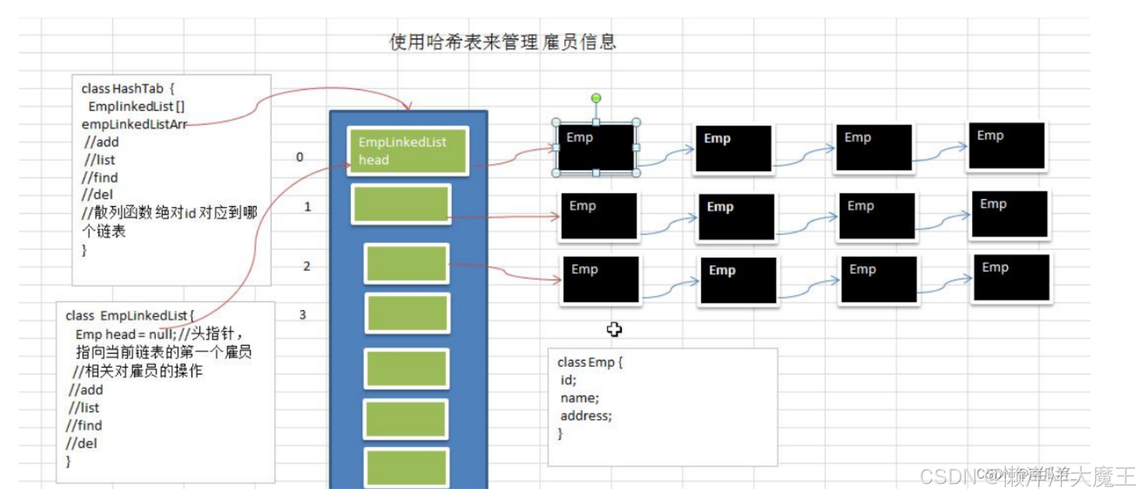 哈希表介绍_hashtab-CSDN博客