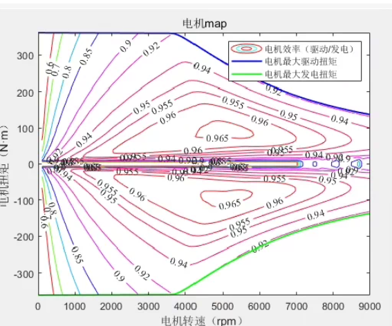 电机外特性曲线绘制MATLAB代码电机效率map,效率等高线绘制,电机效率图,电机效率数据。可用于纯电动汽车_混合动力汽车仿真分析看懂代码即可 ...