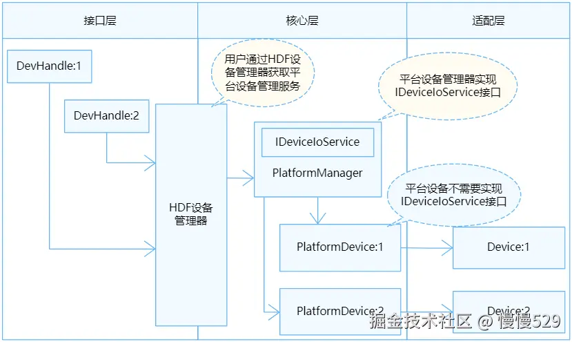 外链图片转存失败,源站可能有防盗链机制,建议将图片保存下来直接上传