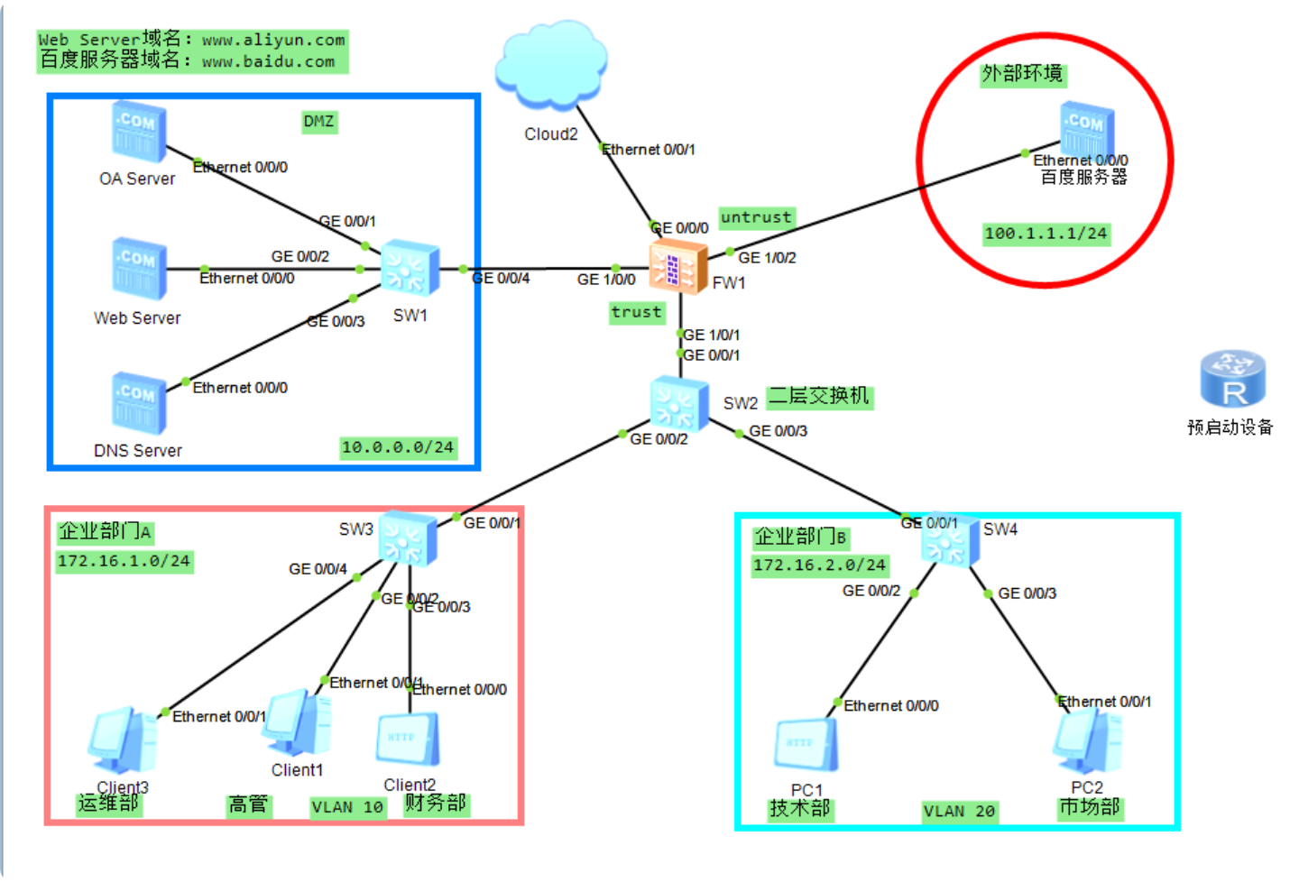 网安防火墙综合练习