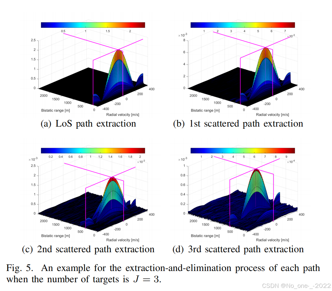 Target Localization in Cooperative ISAC Systems: A Scheme Based on 5G ...