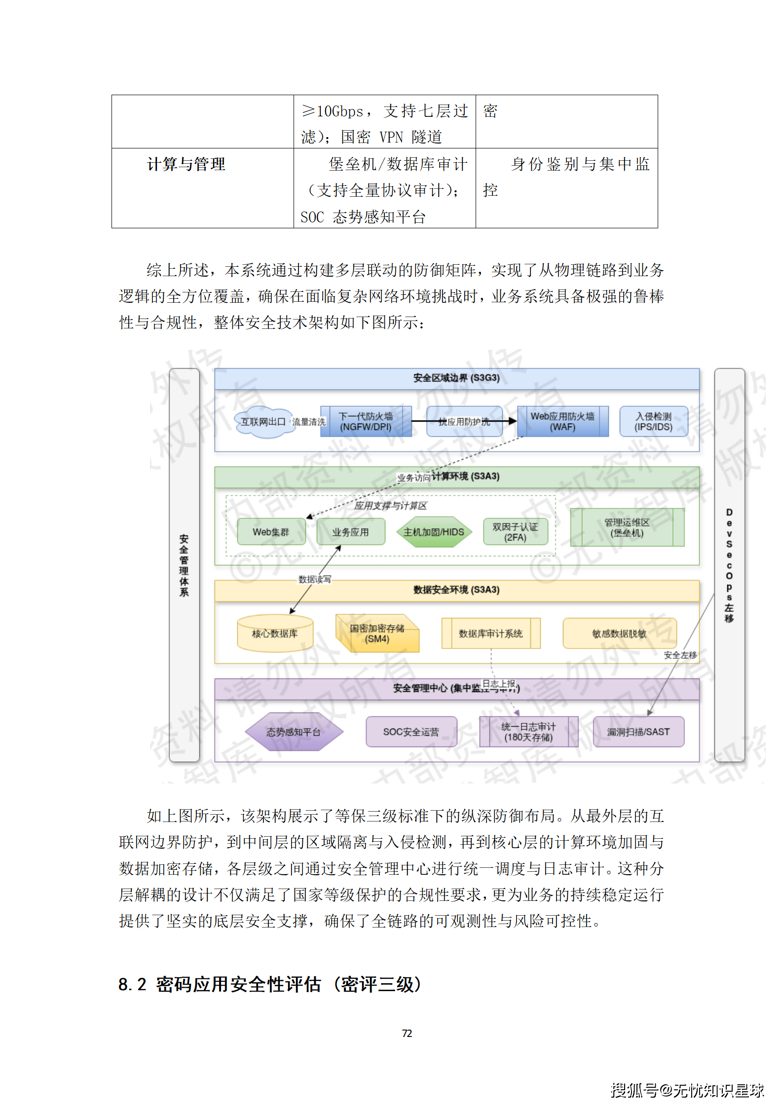城市级地下管网与城市内涝防范(海绵城市)物联感知网建设方案_72.png