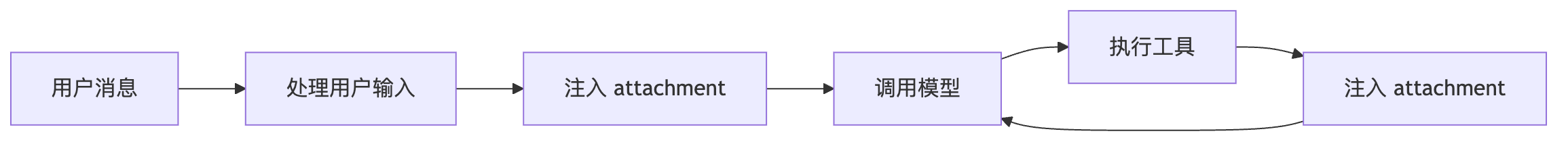 diagram-04