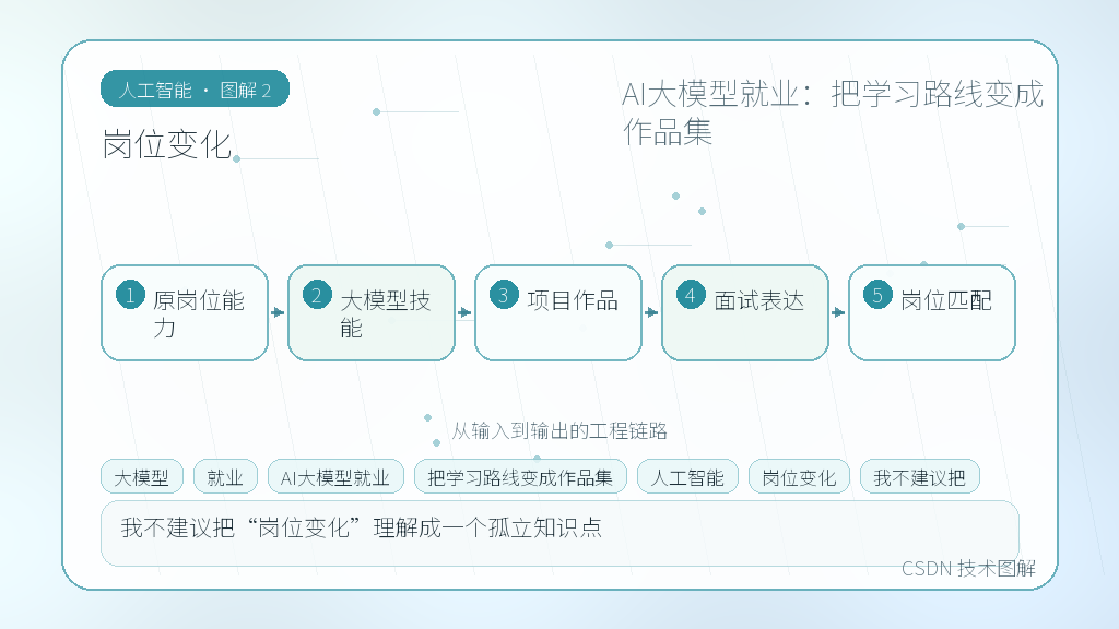 文章插图 2