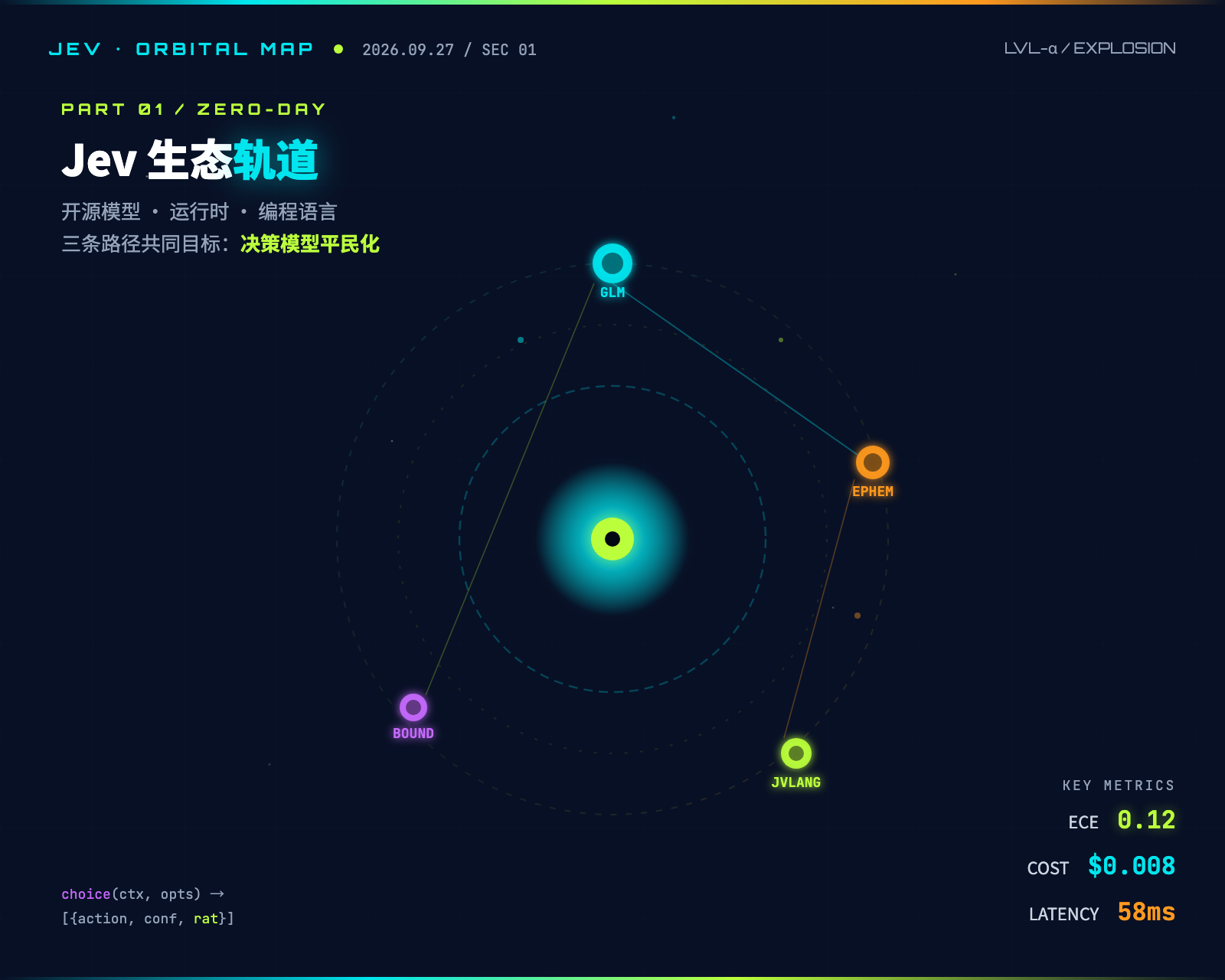 01_Jev生态大爆发
