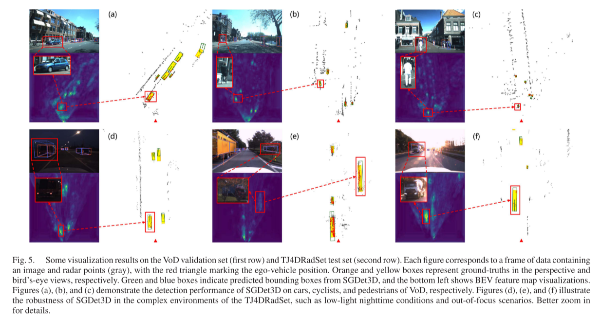 SGDet3D: Semantics and Geometry Fusion for 3D Object Detection Using 4D Radar and Camera