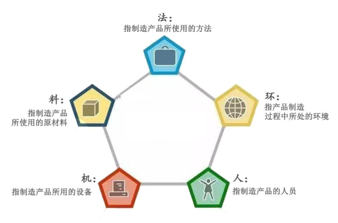 六西格玛（6σ）应用_6sigma质量工具是什么?-CSDN博客