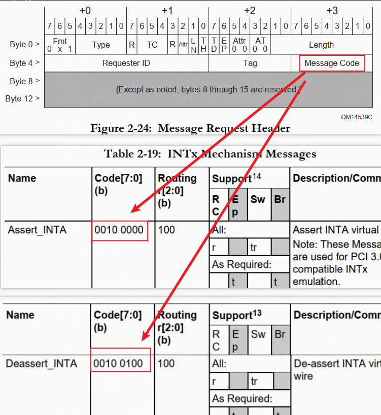 Deassert PCIE分析(1):PCI/PCIE中断机制分析_中断 pcie 反射内存中断-CSDN博客