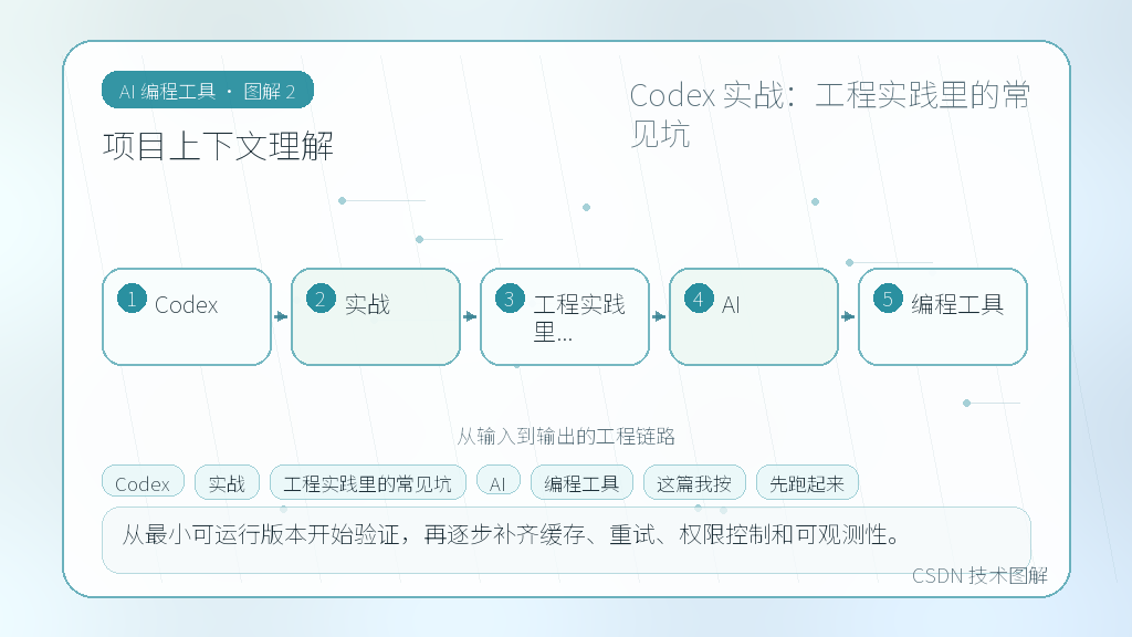 文章插图 2
