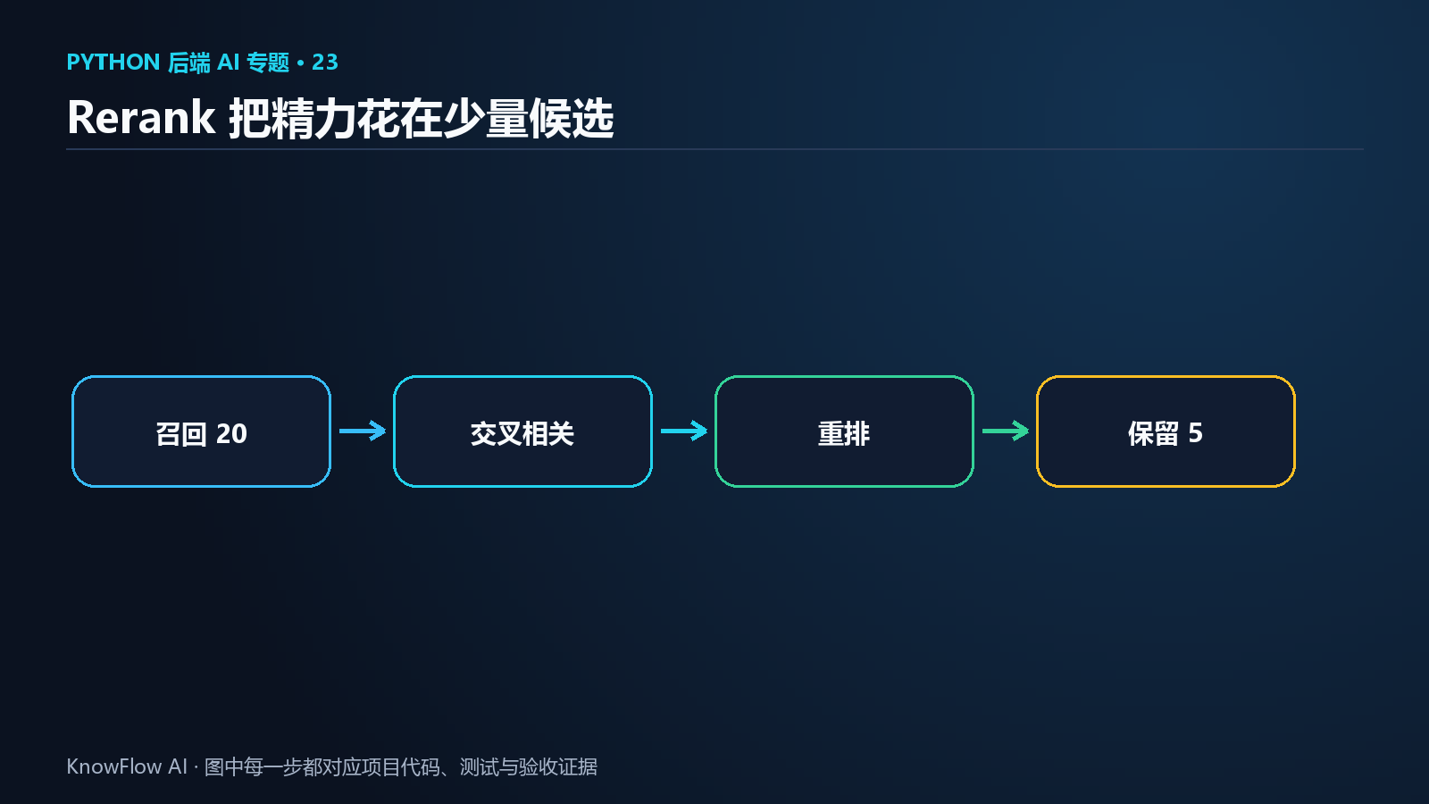 宽召回与窄重排的漏斗
