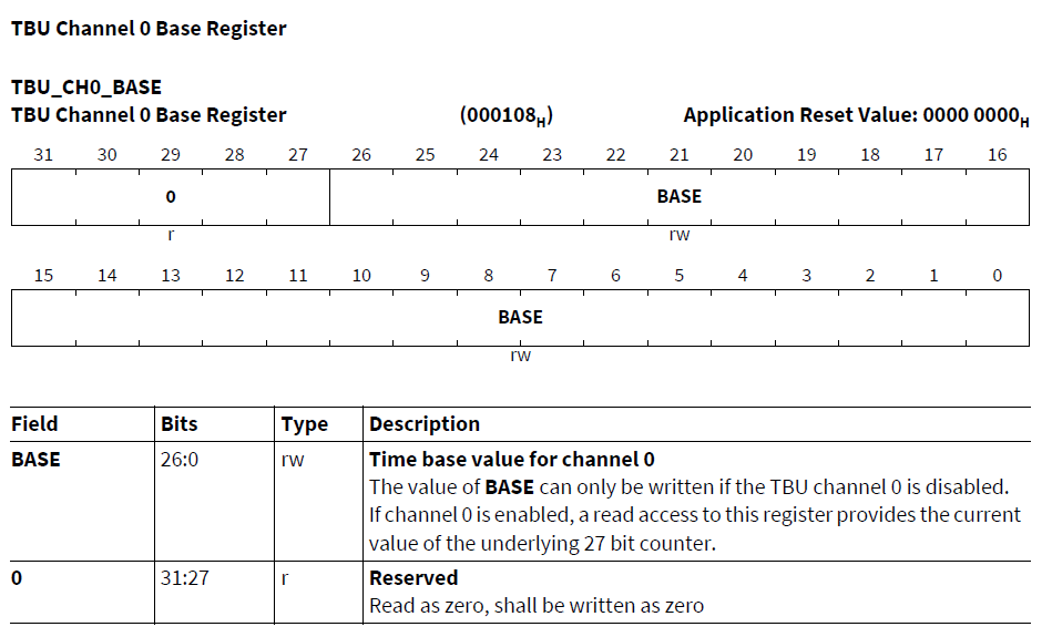 AURIX-TC3xx-GTM详解四-TBU（Time Base Unit）_aurix tbu-CSDN博客