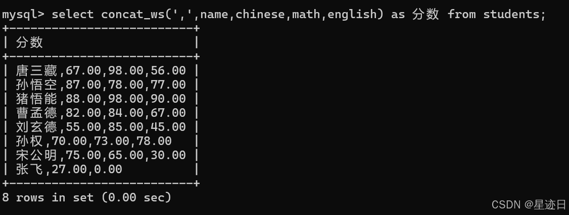 MySQL：CRUD（二）_truncate table语法