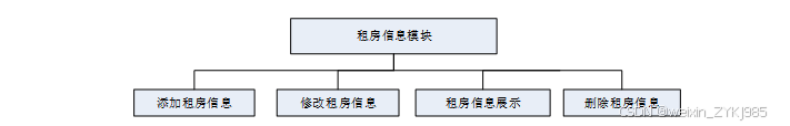 基于Hadoop的绵阳市租房价格以及行情的数据分析与应用 毕业设计源码67687