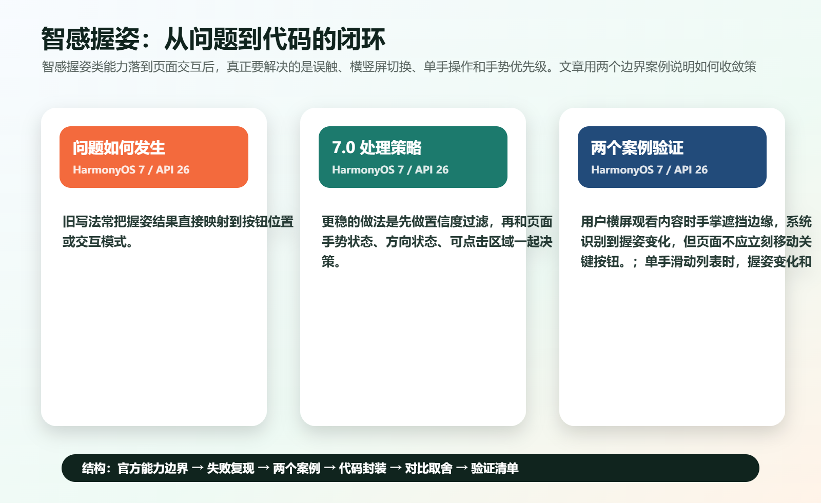 智感握姿排查图