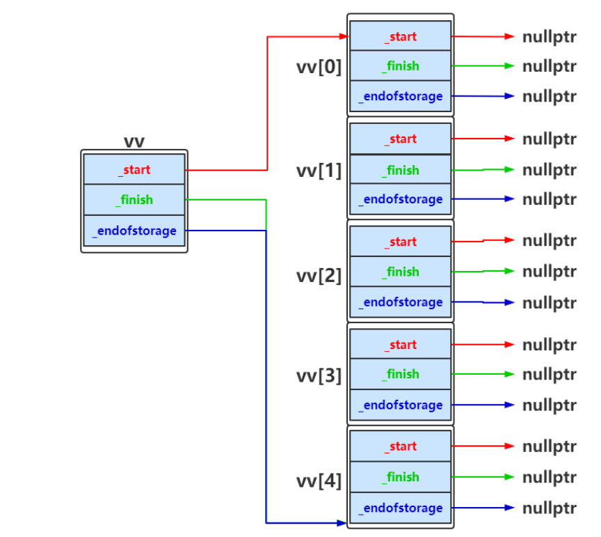 C++:Vector_c++vector-CSDN博客