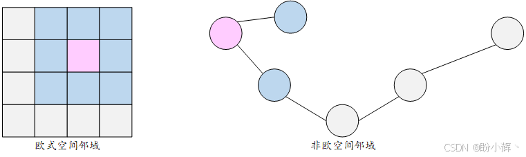 图像与图