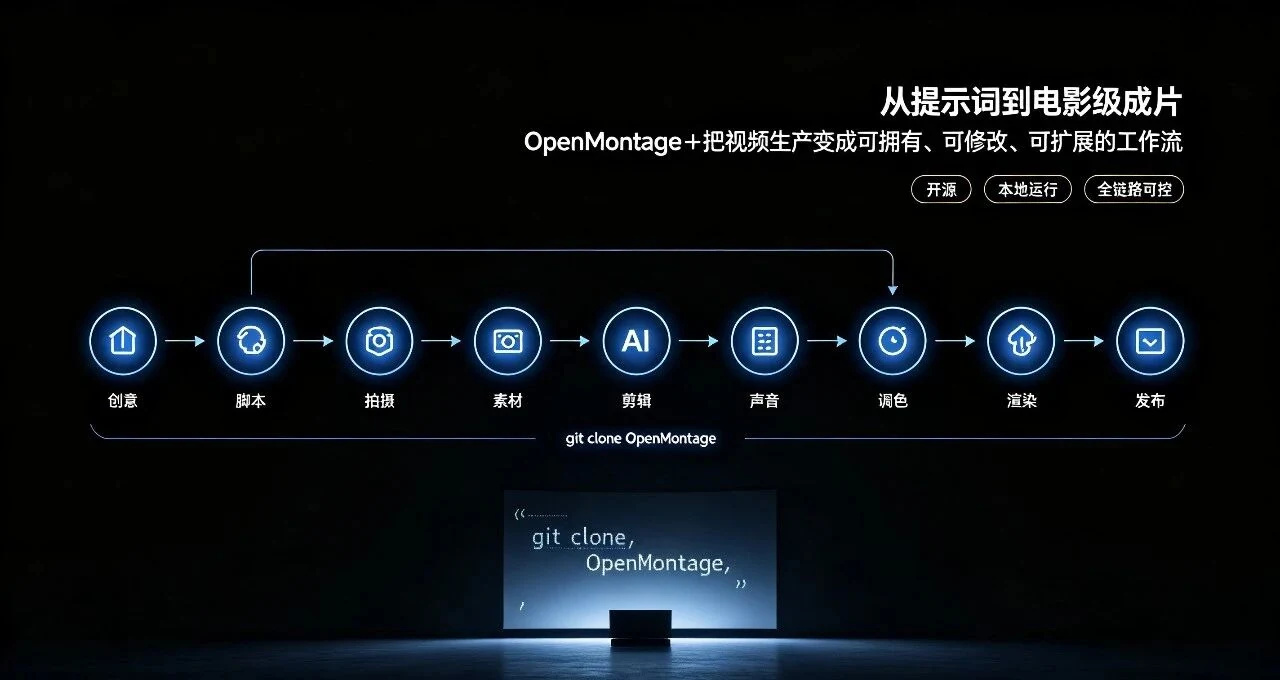 OpenMontage从创意到成片的七阶段工作流