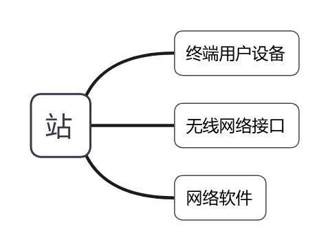 密码学算法在无线局域网安全中的应用