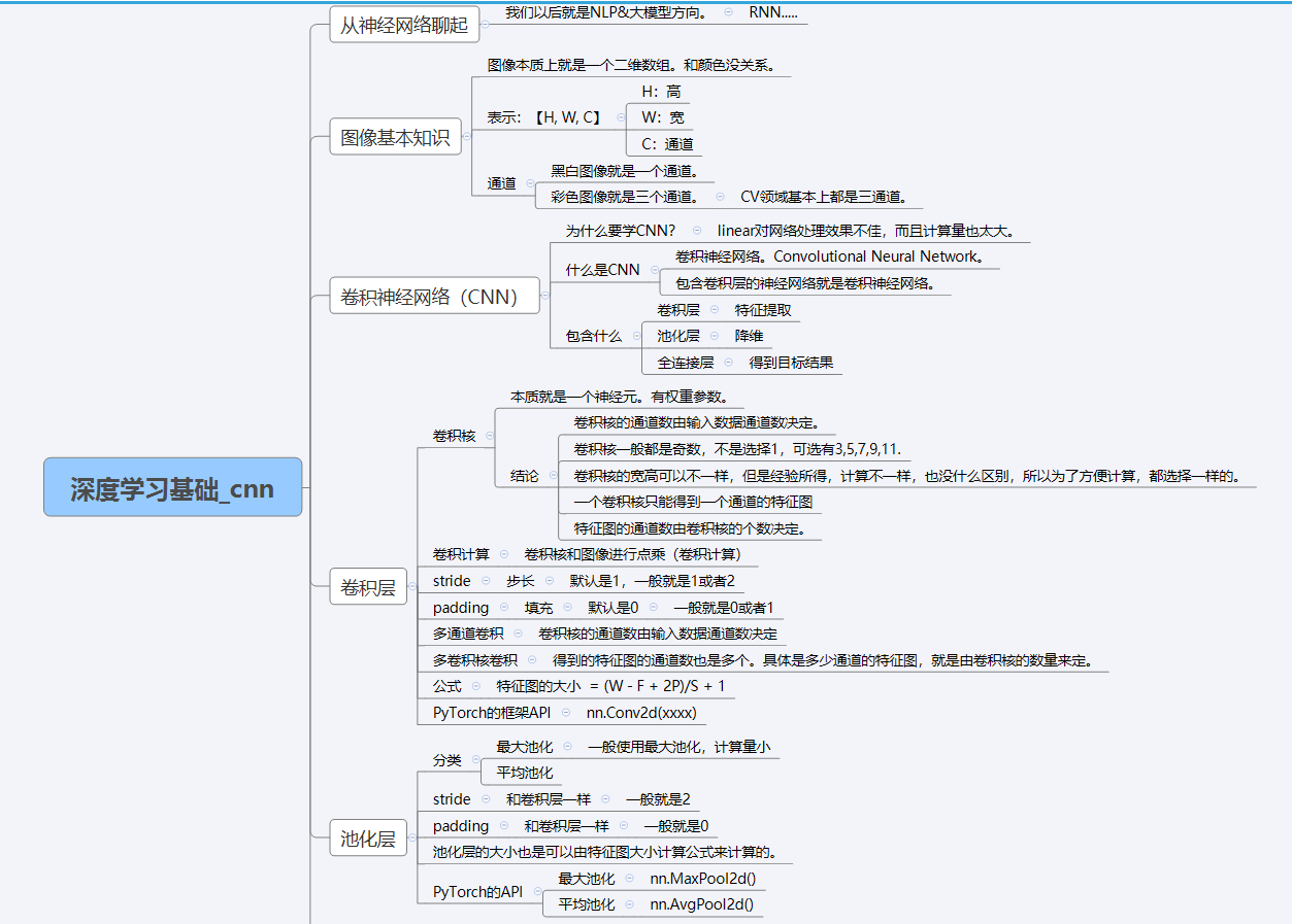 思维导图
