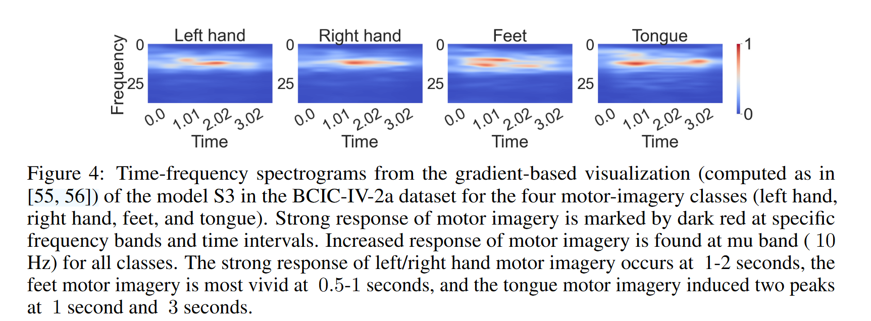 MAtt: A Manifold Attention Network for EEG Decoding阅读笔记_黎曼流形注意力机制-CSDN博客
