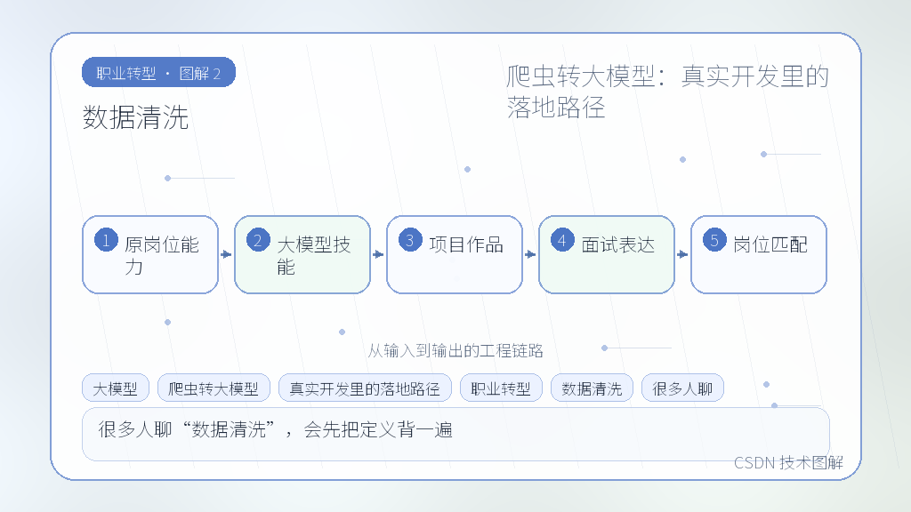 文章插图 2