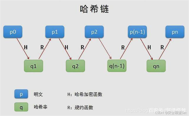 哈希算法霸权：从碰撞抗性到雪崩效应的算法统治_哈希算法的雪崩效应