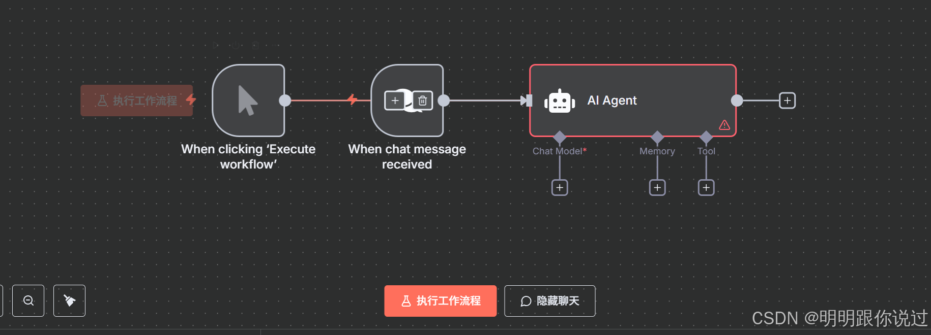 什么是 n8n？开源工作流自动化神器详解