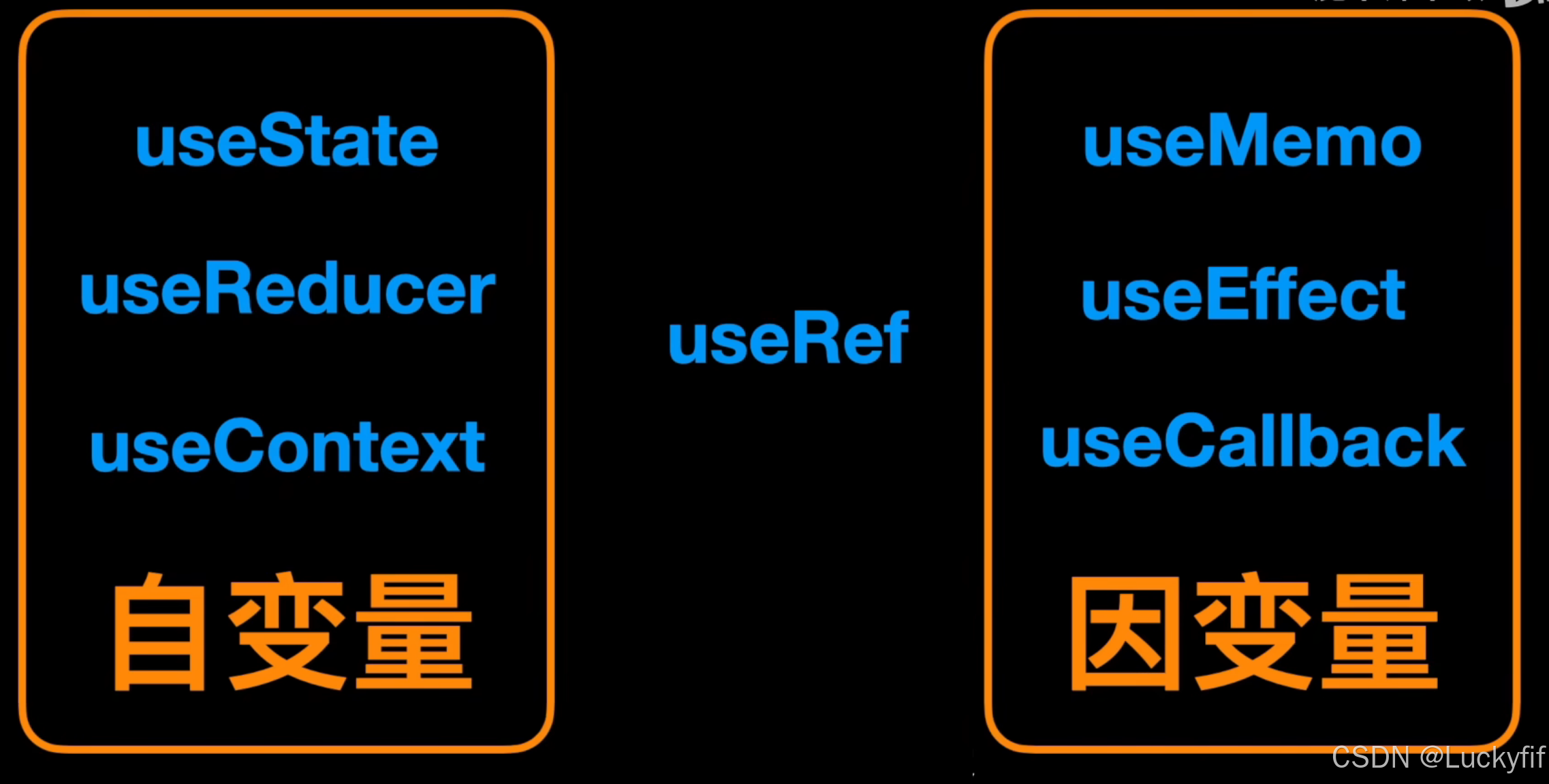 从变量的角度理解 Hooks , 变得更简单了