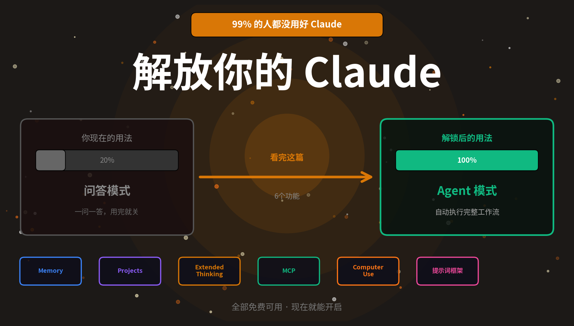 解放你的 Claude：99% 的人都没用好它，这些功能你一定没开