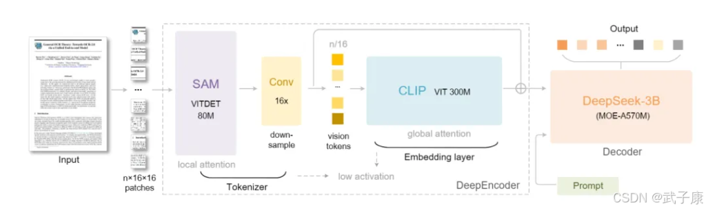 双阶段”Vision-Language Transformer架构