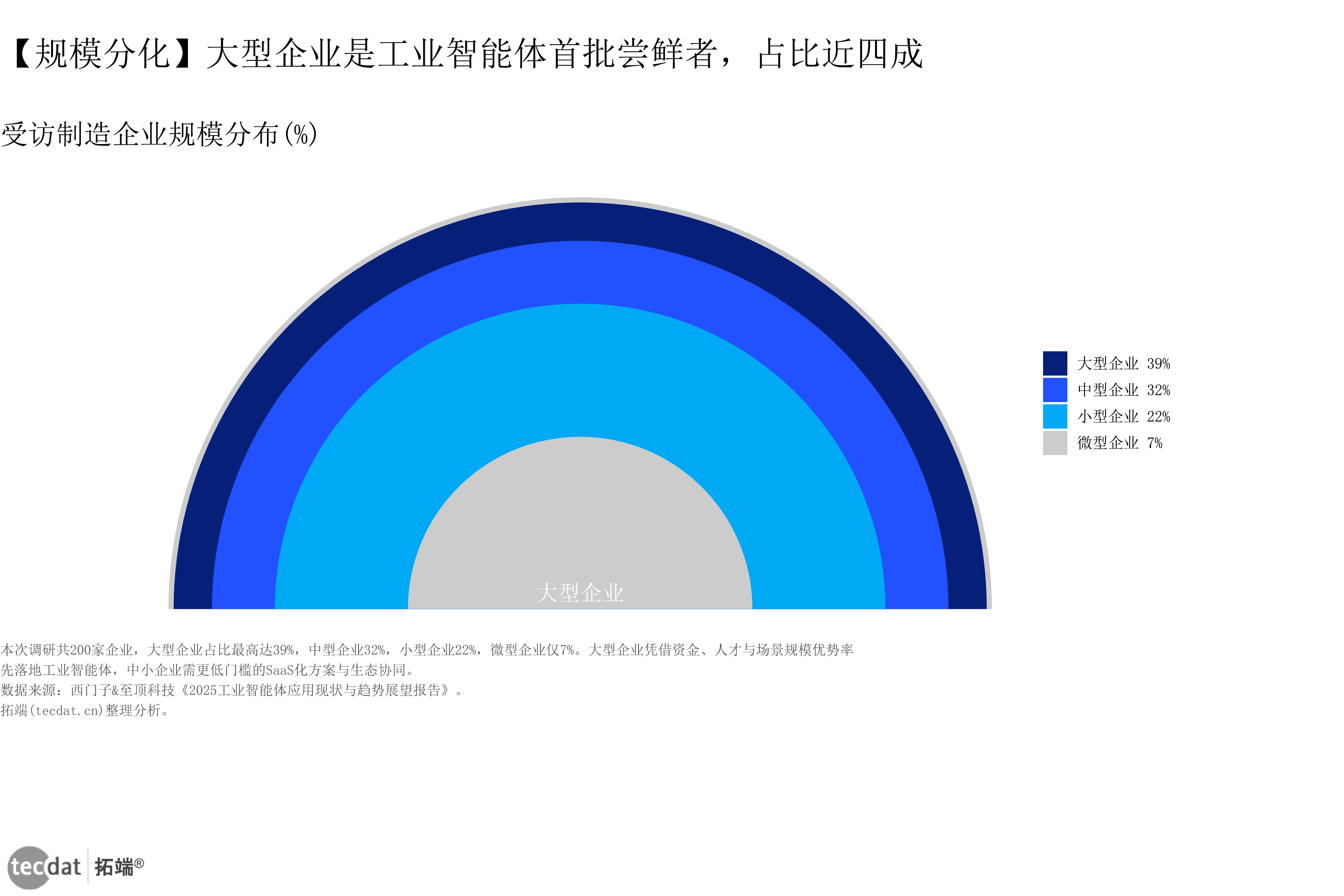 图表
