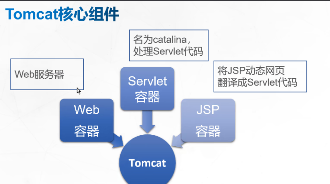 企业web应用服务器tomcat