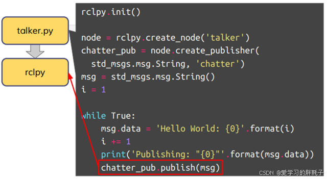 ROS2中的Python语言支持（1）_ros2 python-CSDN博客