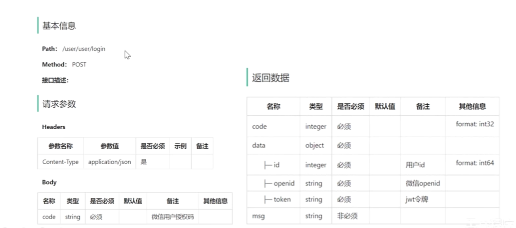 【 苍穹外卖day6 | 微信小程序 】