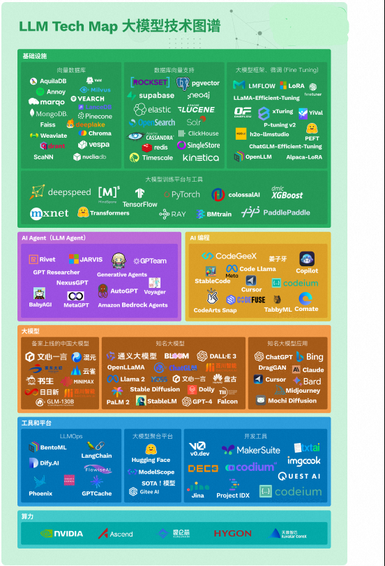 LangChain Chains 组件详解-CSDN博客