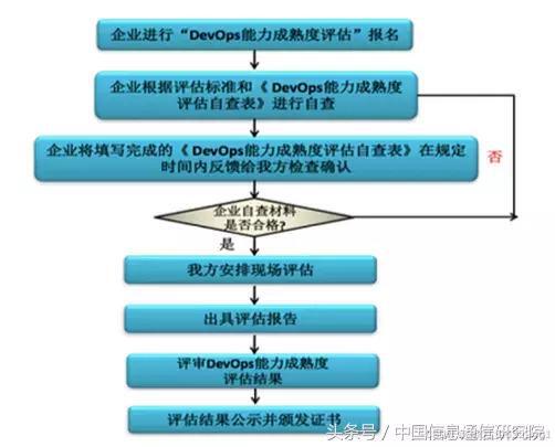 DevOps能力成熟度模型持续交付_DevOps_中国信息通信研究院DevOps标准