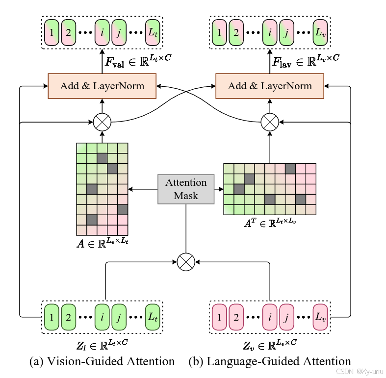 [VL|RIS] RISAM: Referring Image Segmentation via Mutual-Aware Attention ...