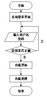 基于Python招聘网站数据分析系统的设计与实现-计算机毕业设计源码03088