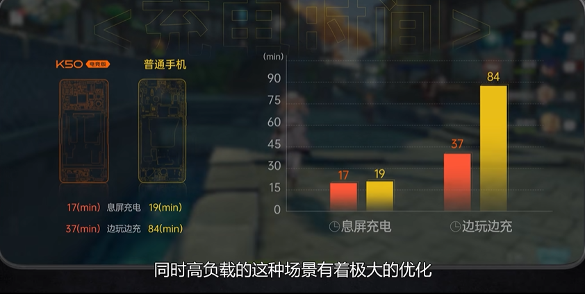 手机到底是怎么进行散热的？