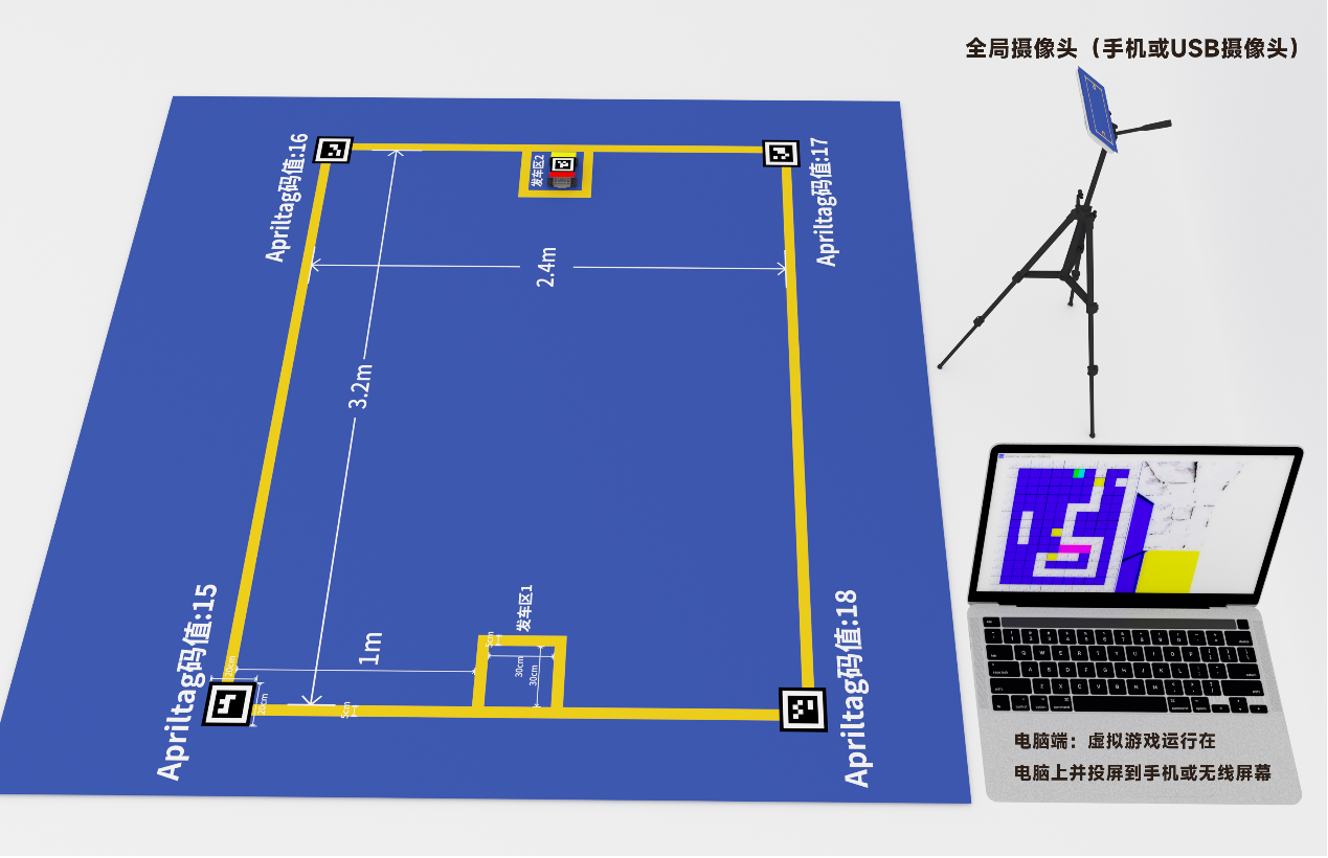 ▲ 图1.1.1 比赛环境示意图