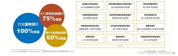 智能低代码开发平台_低代码市场典型供应商_低代码