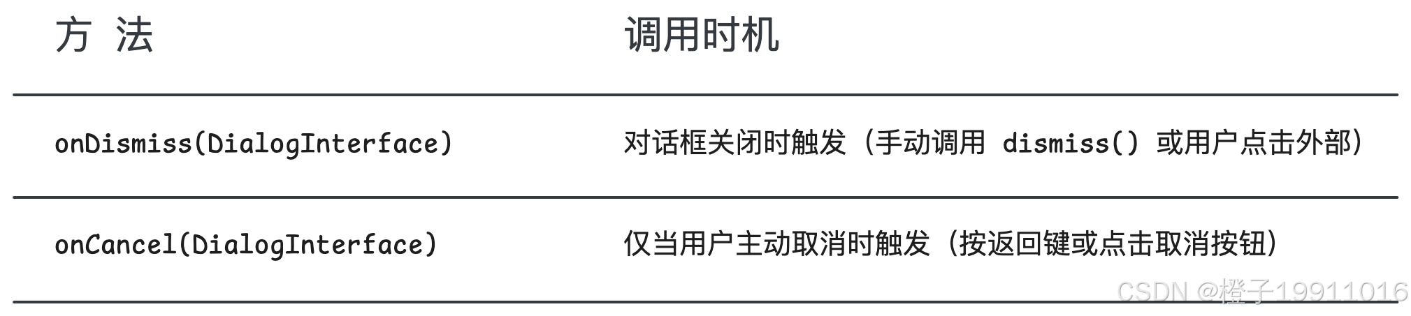对话框的特有回调