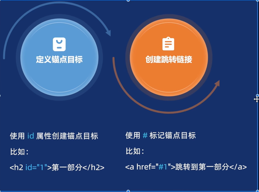 继续HTML学习-CSDN博客