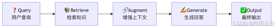 Agentic-RAG架构图