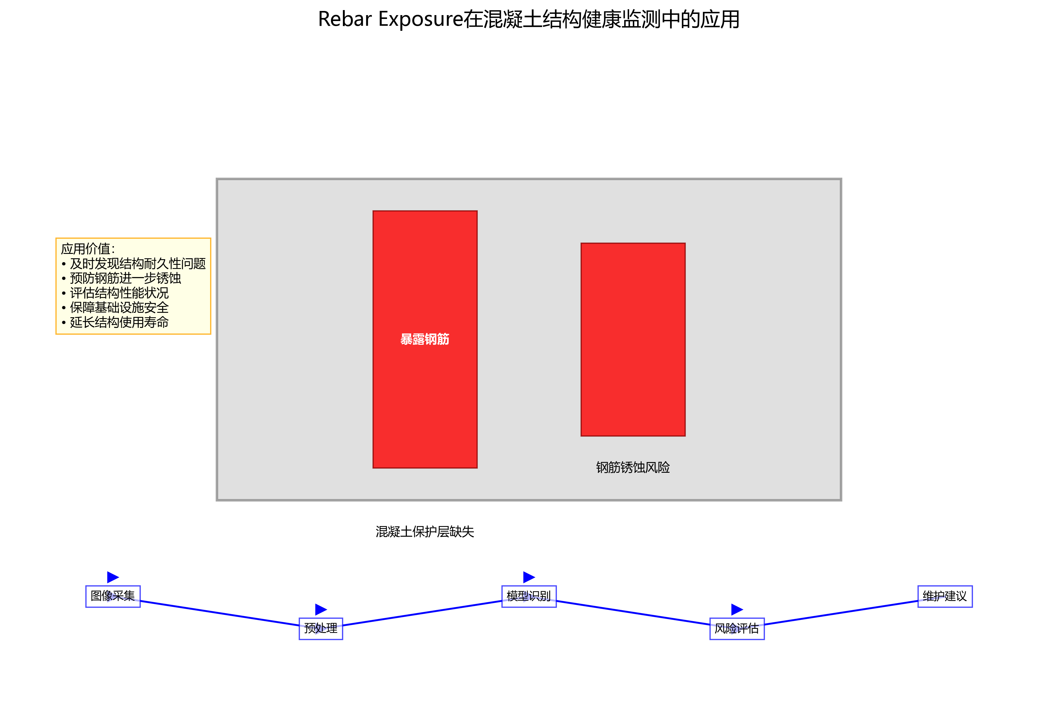 基于YOLO11-Seg和RetBlock的混凝土结构露筋缺陷检测系统_图像识别技术在混凝土结构病害识别中的应用-CSDN博客