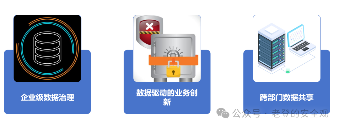 数据中台使用场景