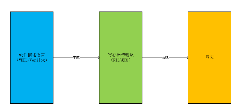 基于实际工程的STA时序分析（FPGA）_fpga sta分析