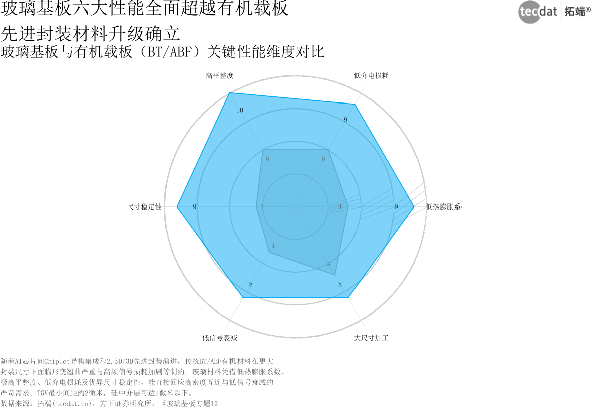 图12